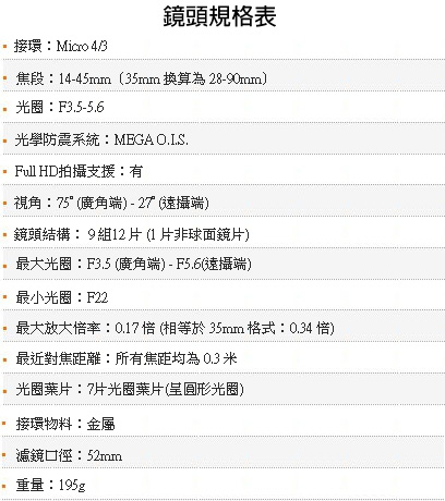 Panasonic LUMIX G VARIO 14-45mm F3.5-5.6 ASPH規格表
