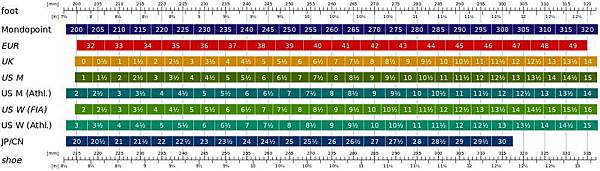成人男女鞋碼尺寸表.jpg
