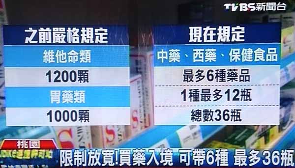 食藥署開始實施國人帶藥回國採總量管制36瓶