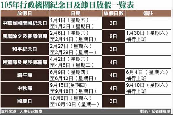 2016年國定假日105年行事曆