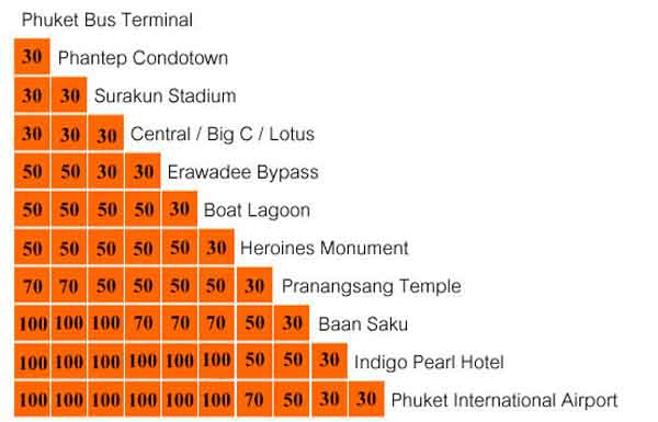 普吉島機場巴士Phuket TOWN to Phuket AIRPORT車票價格.jpg