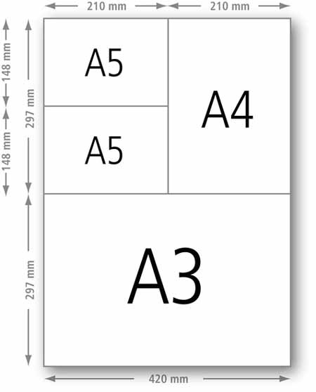 紙張尺寸大小 A4多大a0 A1 A2 A3 A4 A5 A6 A7 A8 A9 A10 A Paper Sizes