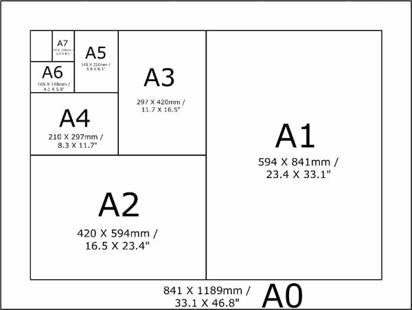 紙張尺寸大小(A Paper Sizes)菊全開.A4多大3