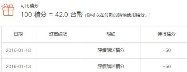 KLOOK 積分換台幣現金