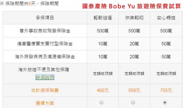 國泰產險Bobe Yu旅遊險保費試算