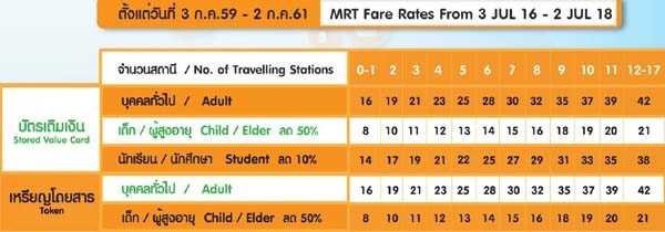 曼谷MRT地鐵最新票價表