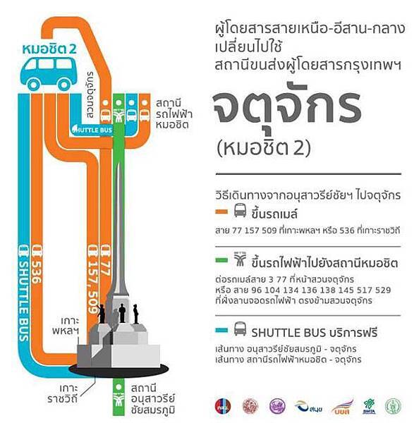 勝利紀念碑搭車往mochit車站