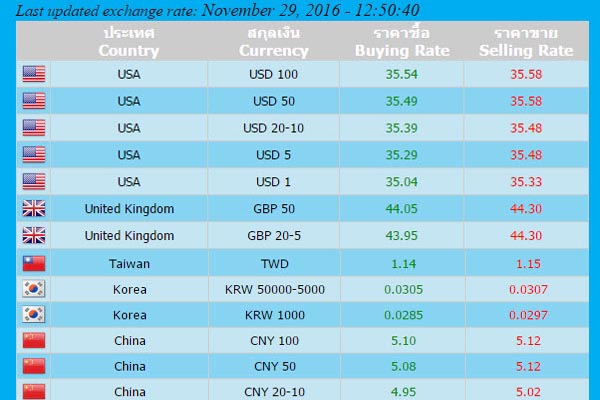 Grand Superrich EXCHANGE RATE2016.11.29