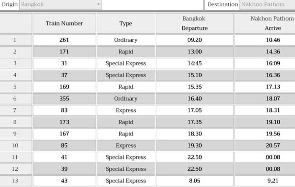 Bangkok-Nakhon Pathom Train Time table Bangkok-Nakhon Pathom Train Time table