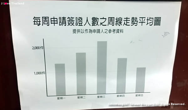 免費申請泰國觀光簽證申請人數.jpg