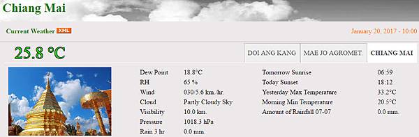 曼谷清邁天氣 泰國氣象局查詢曼谷清邁泰國各府天氣溫度與下雨機率 泰國氣象局 小約翰就愛泰國自由行 痞客邦 曼谷清邁天氣 泰國氣象局查詢曼谷清邁泰國各府天氣溫度與下雨機率 泰國氣象局 小約翰就愛泰國自由行 痞客邦