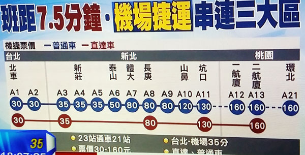 桃園機場捷運Taoyuan MRT票價