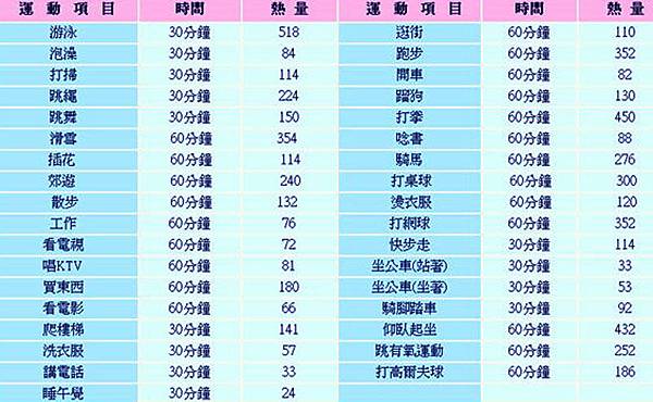 運動30分鐘熱量消耗表2.jpg