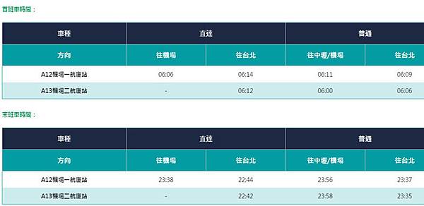 桃園機場捷運首班車末班車時間