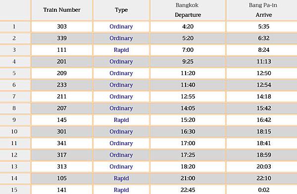 Bangkok to Bang Pa-In Train timetable.jpg