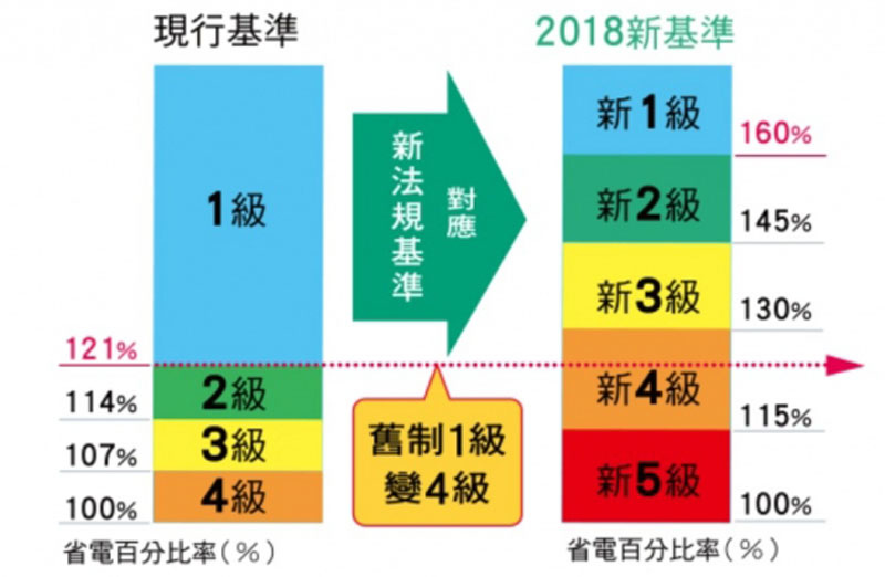 節能標準2018新基準.jpg