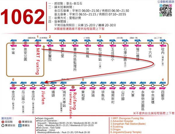 Taipei To Jiufen Ximen To Jiufen Day Tour Ruifang Station And Bus 1062 小約翰就愛泰國自由行 痞客邦