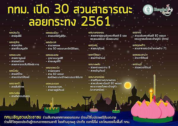 Bangkok parks celebrate Loy Krathong 2018