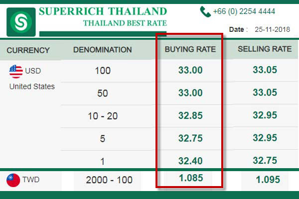 superrich thailand exchange 2018.11.25