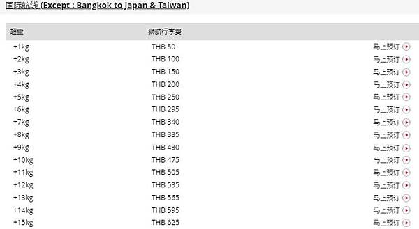 泰國獅航託運行李加購.jpg