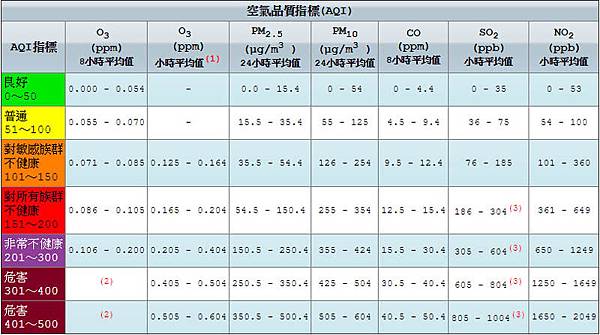 空氣污染AQI空氣品質指數.jpg