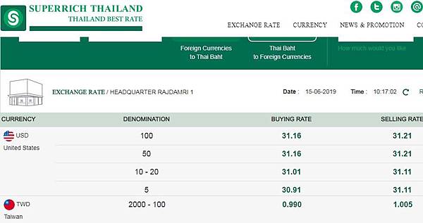 泰銖走強2019美金台幣換得少.jpg