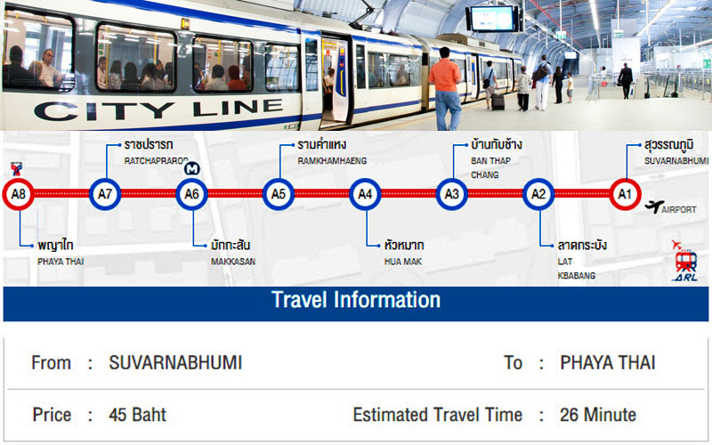 Airport Rail Link SUVARNABHUMI To PHAYA THAI