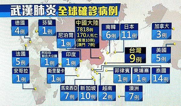 武漢肺炎全球確診病例表