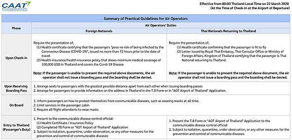 Thailand the CAAT announcement for coronavirus March 22.jpg