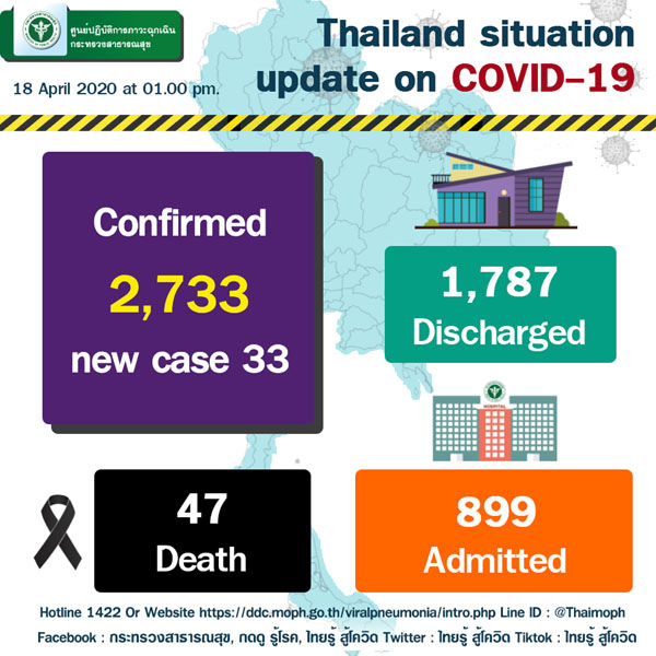 泰國武漢肺炎死亡人數04.18.jpg