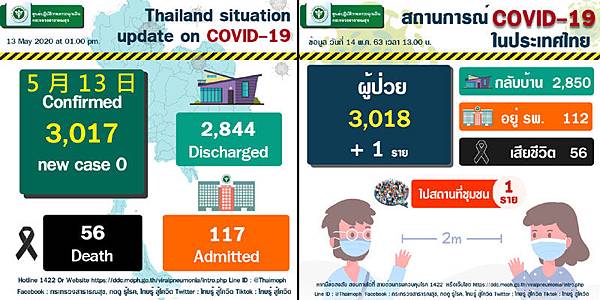泰國5月13日零確診.jpg