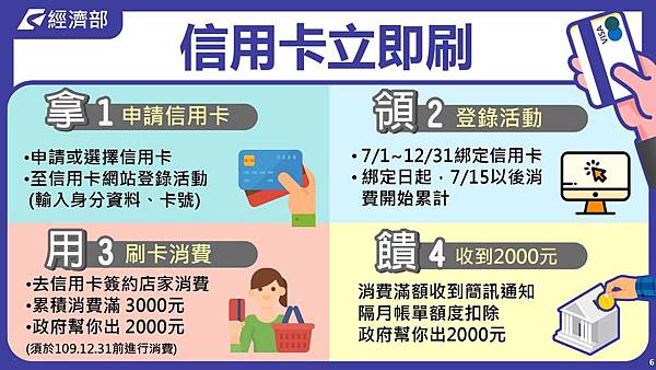 行政院振興三倍券-措施簡報6.jpg