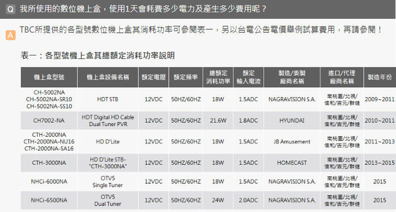 TBC各型號機上盒其總額定消耗功率說明.jpg