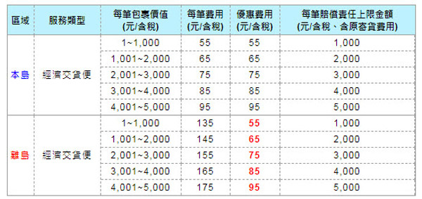 經濟交貨便費用.jpg