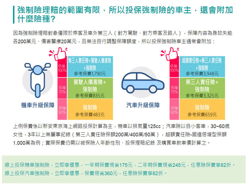 汽車強制責任險 Zu
