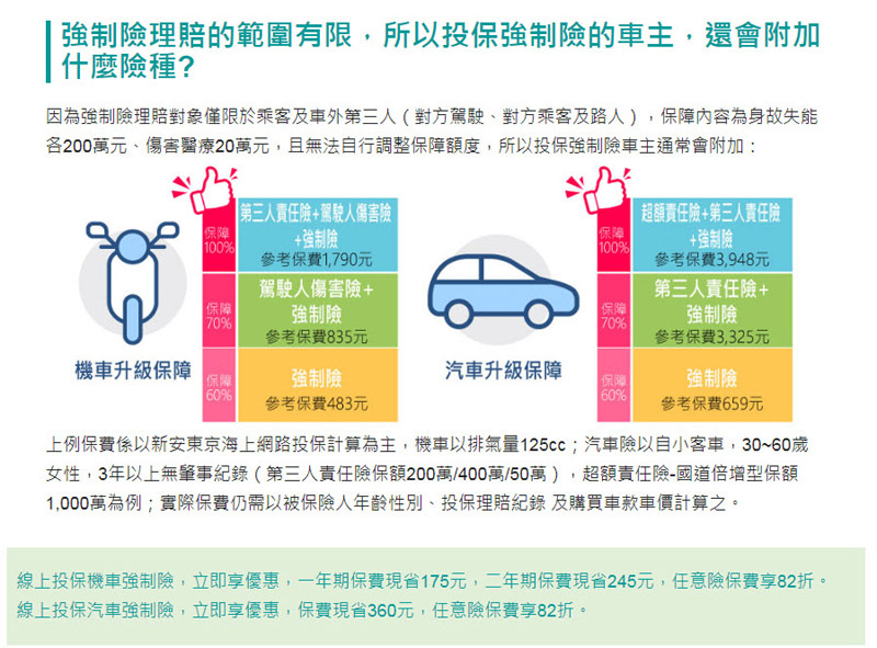 強制險-新安東京海上產物保險.jpg