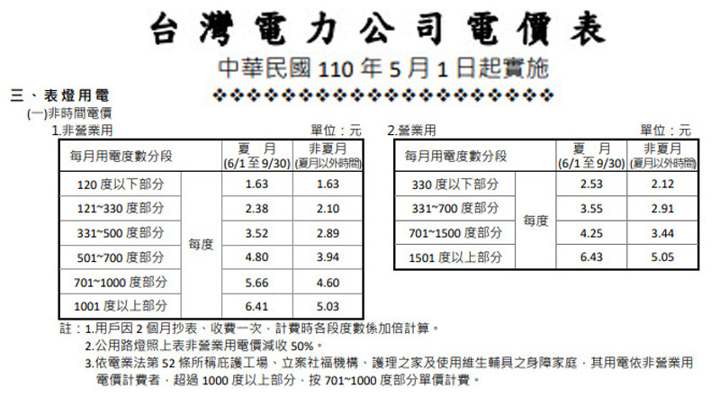 台電2021年5月電價表.jpg