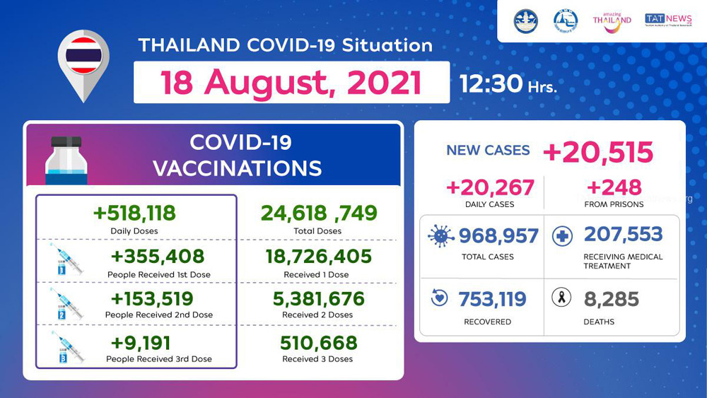 Thailand COVID-19 Situation as of 18 August, 2021.jpg