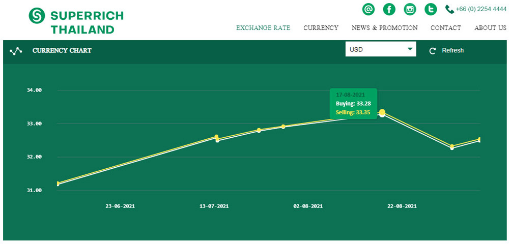 Super Rich Green美金匯率趨勢2021Sep.jpg