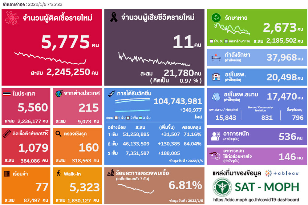 20220106 Thailand COVID-19situation.jpg