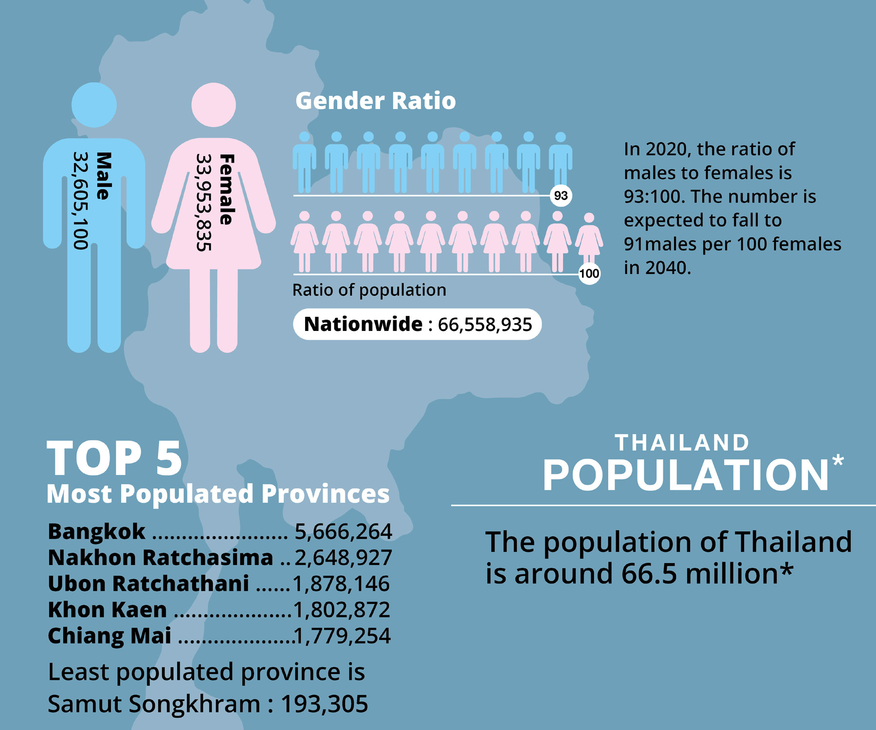 泰國人口 Thailand's population2020.jpg