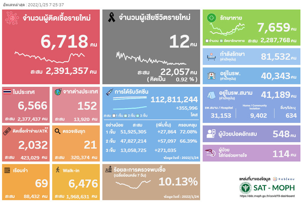 20220125 Thailand COVID-19situation.jpg