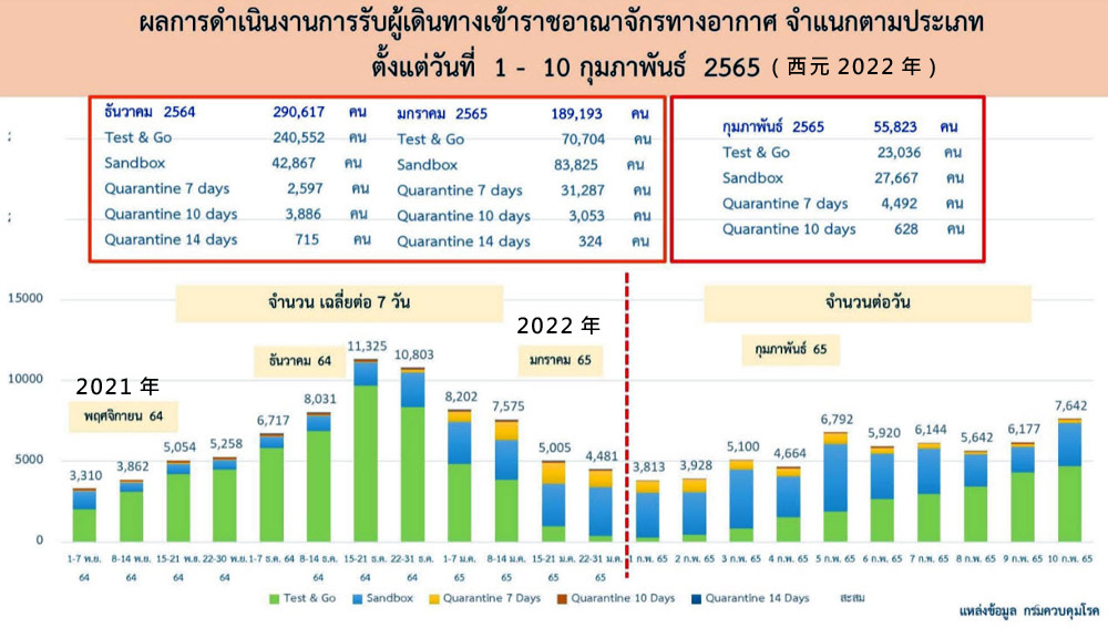 2022-2021入境泰國旅遊統計表.jpg