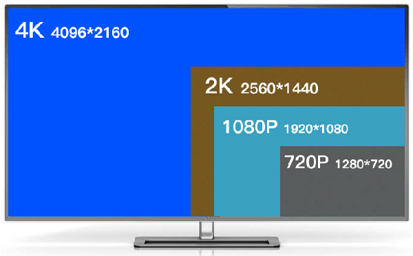 4K 2K 1080P 720P螢幕解析度.jpg