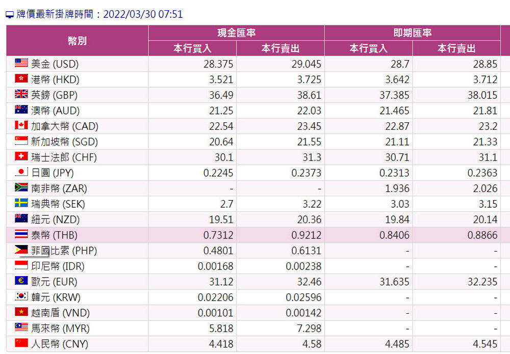 台灣銀行2022.03.30牌告匯率.jpg