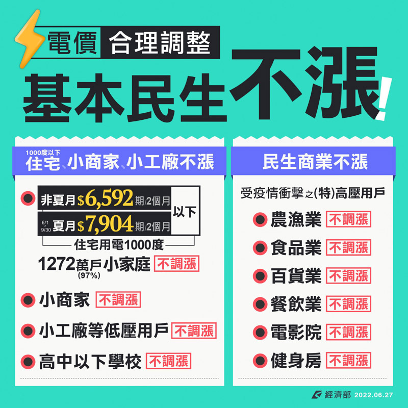 經濟部111年上半年４月至9月電價費率調整說明.jpeg