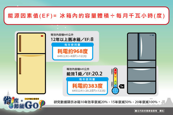 能源效率一級冰箱與12年老舊冰箱比較.jpg