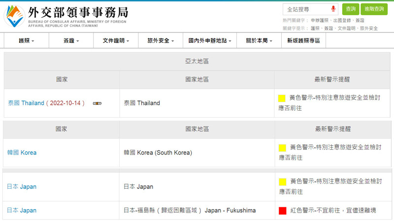 外交部 泰國 韓國日本國外旅遊警示分級表.jpg