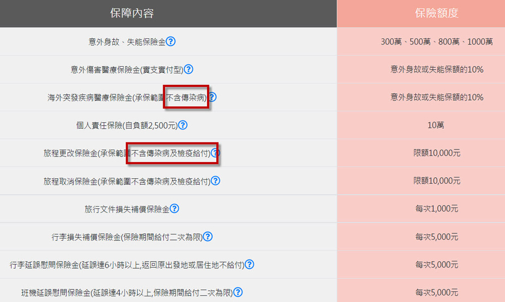 海外突發疾病醫療保險金-承保範圍不含傳染病.jpg