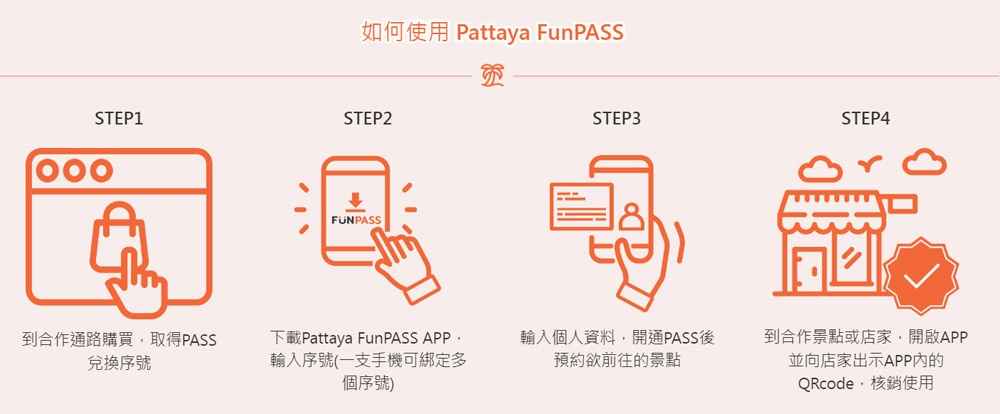 如何使用Pattaya FunPASS好好玩芭達雅護照.jpg